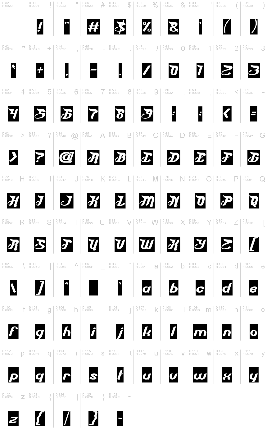 Базовая латиница - Таблица символов