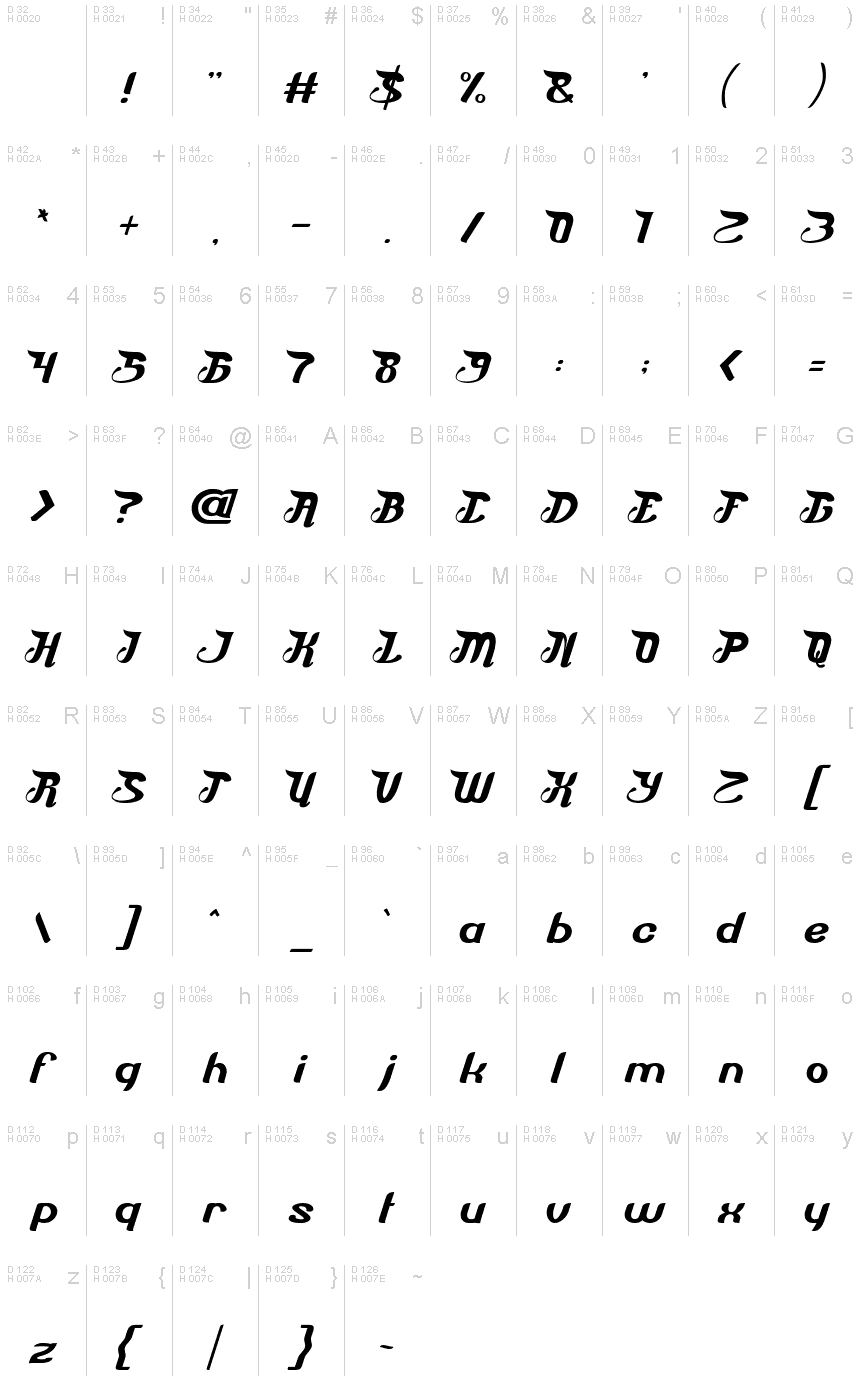 Базовая латиница - Таблица символов