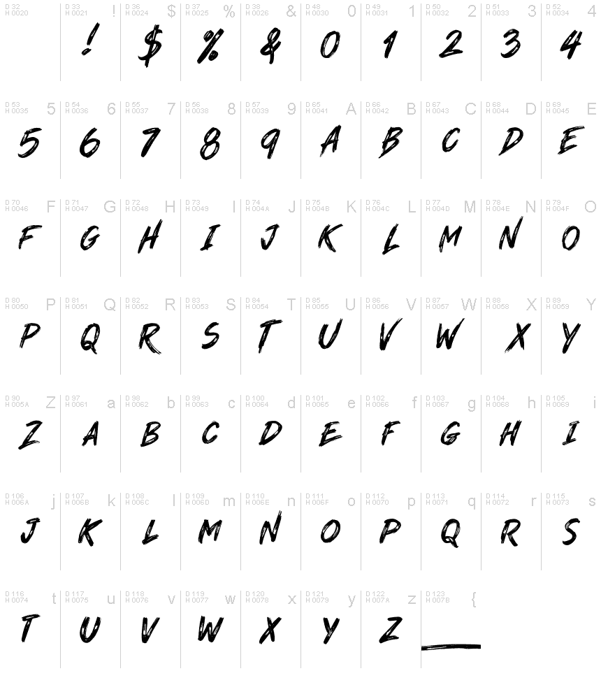 Basic Latin - charmap