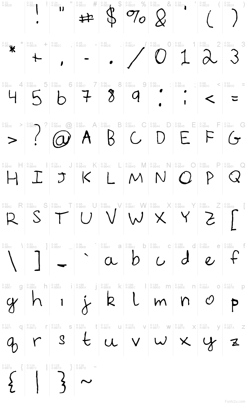 基本ラテン文字 - 文字マップ