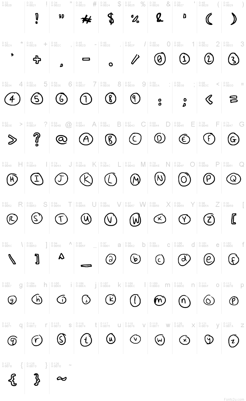 基本拉丁字母 - 字符地图