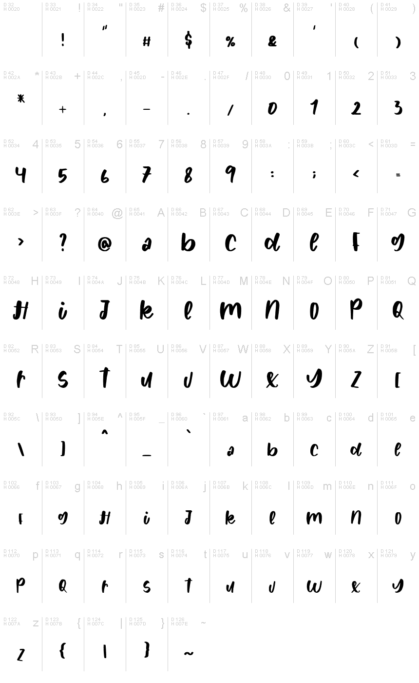 Basic Latin - charmap