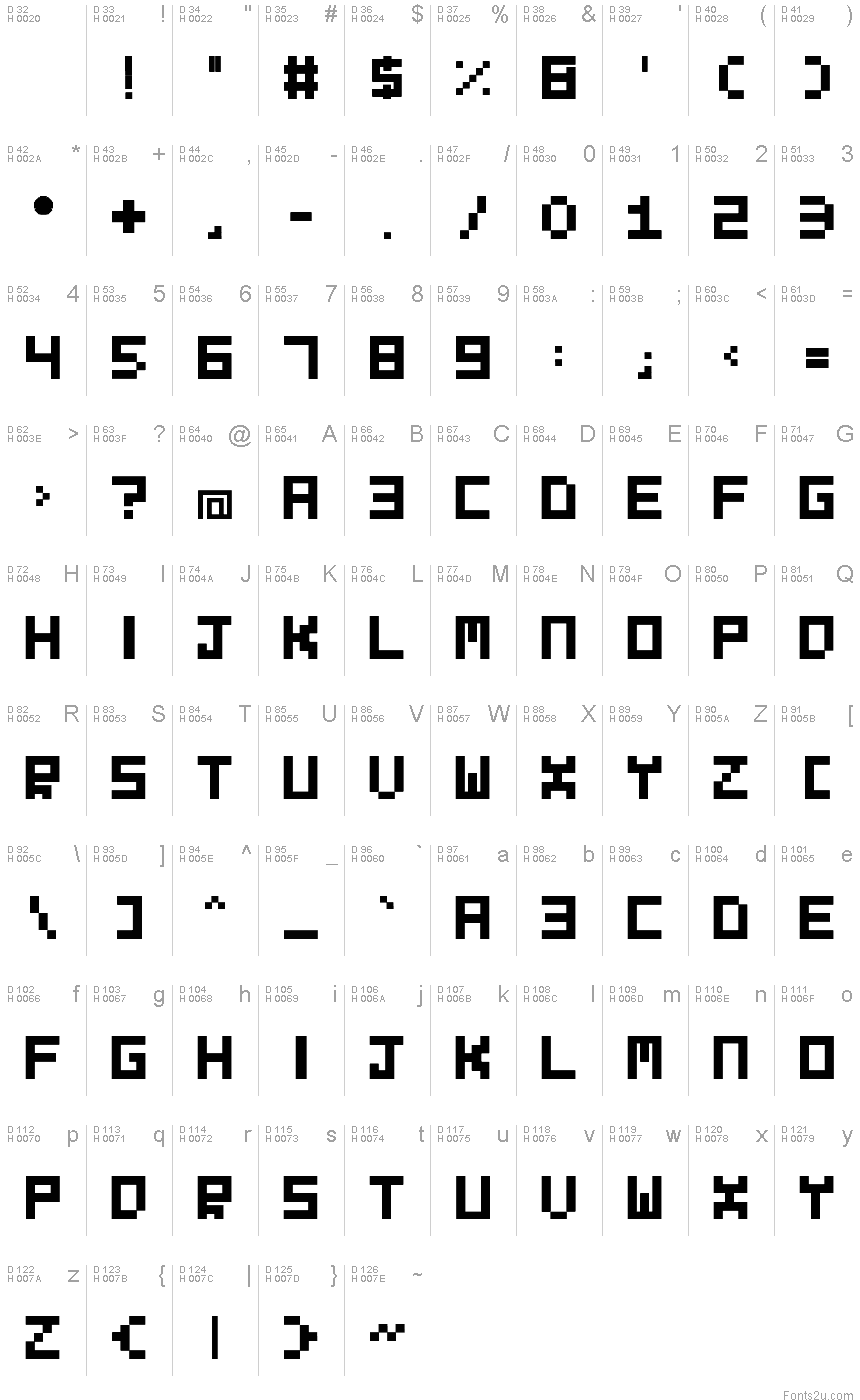 Basic Latin - charmap