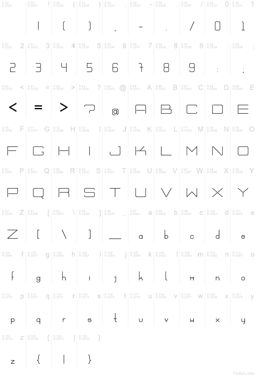 Podstawowy łaciński - Mapa znaków