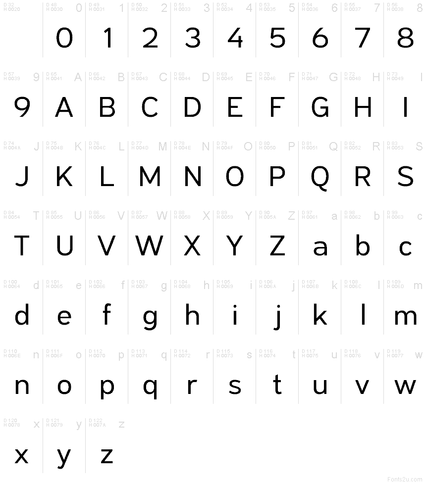 Latim básico - Mapa de caracteres