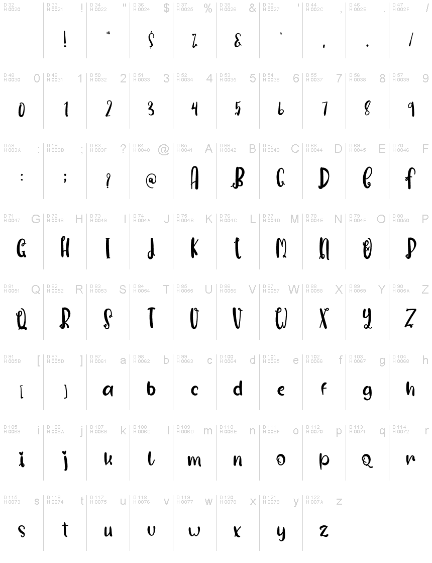 Basic Latin - charmap