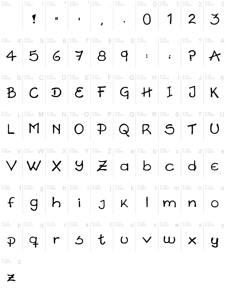 Podstawowy łaciński - Mapa znaków