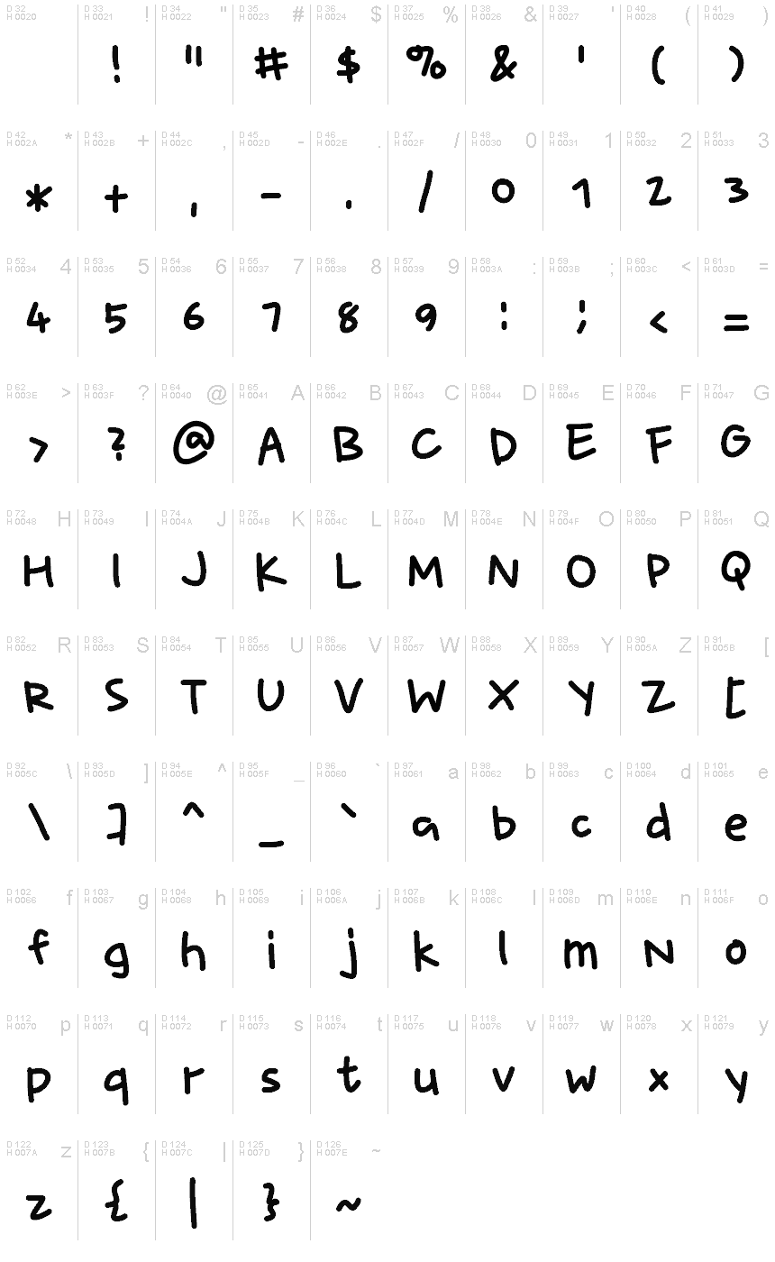 基本拉丁字母 - 字符地图