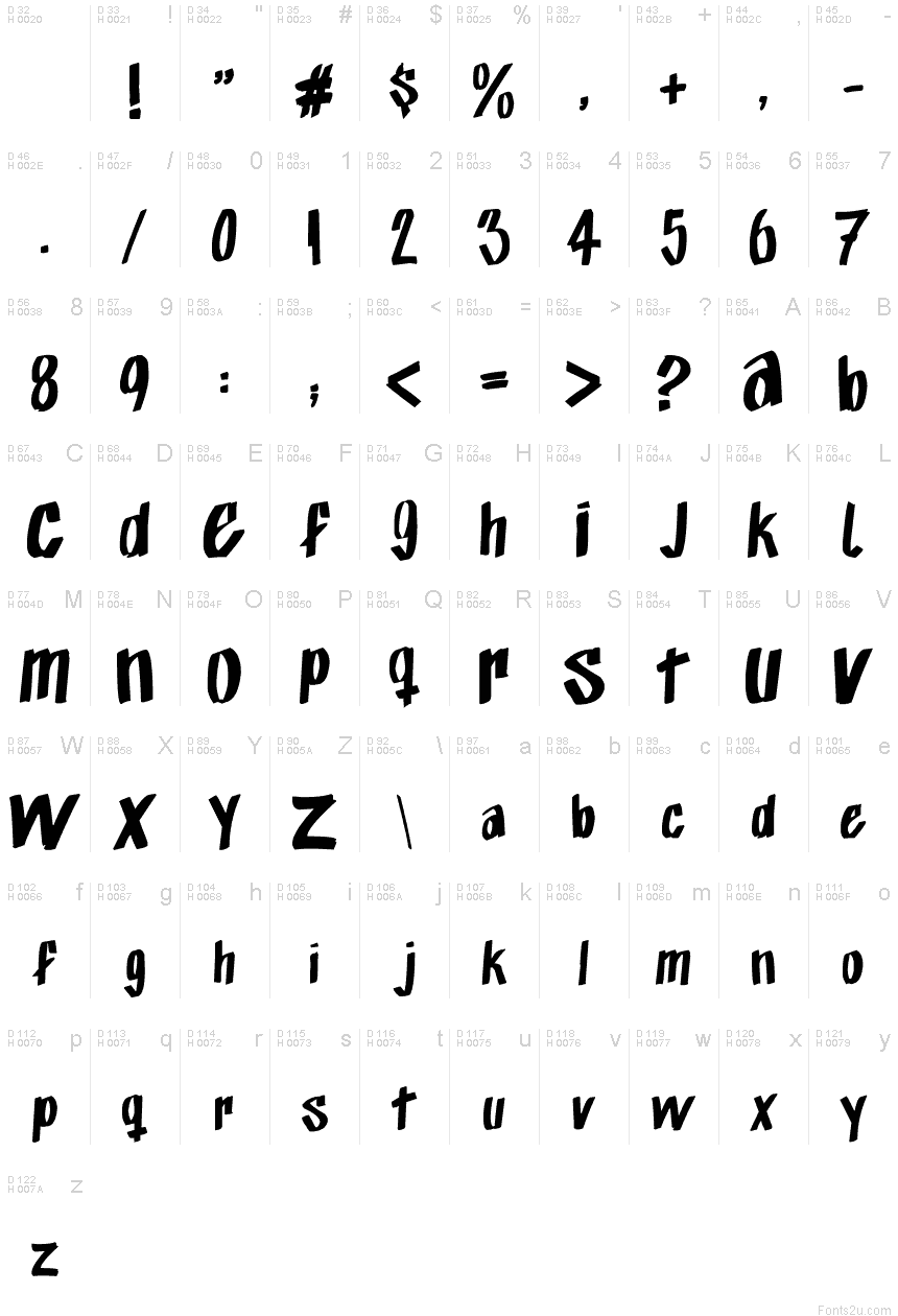 Basic Latin - charmap