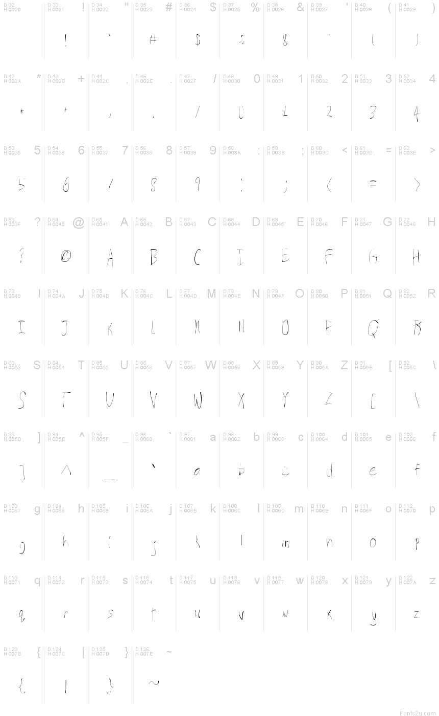 基本拉丁字母 - 字符地图