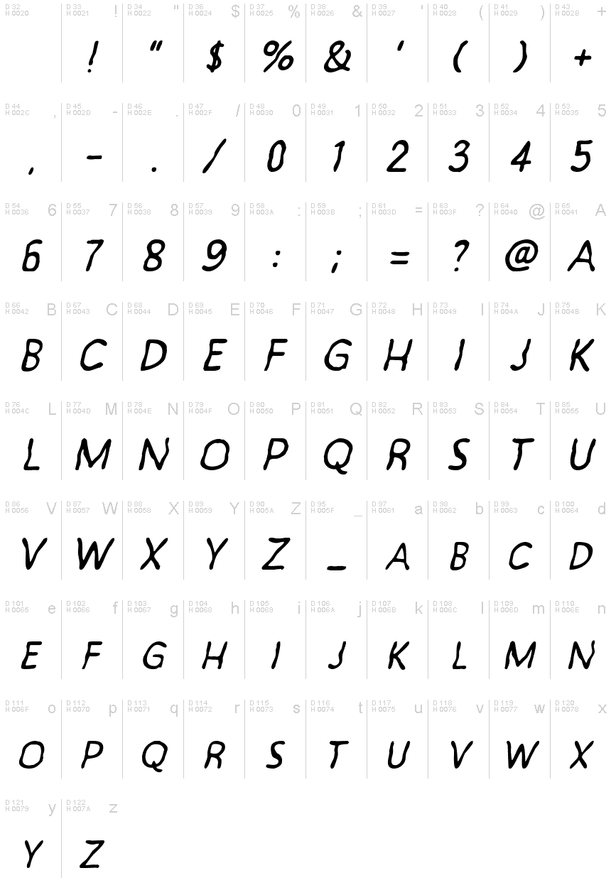 Basic Latin - charmap