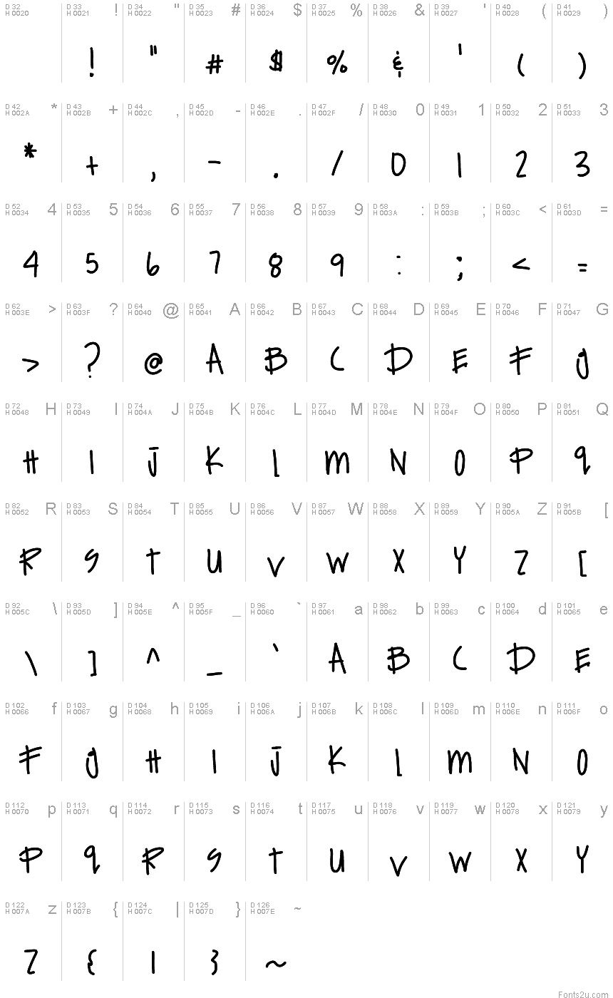 Basic Latin - charmap