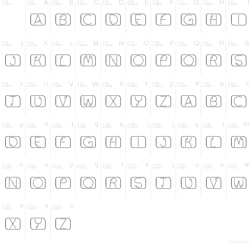 Podstawowy łaciński - Mapa znaków