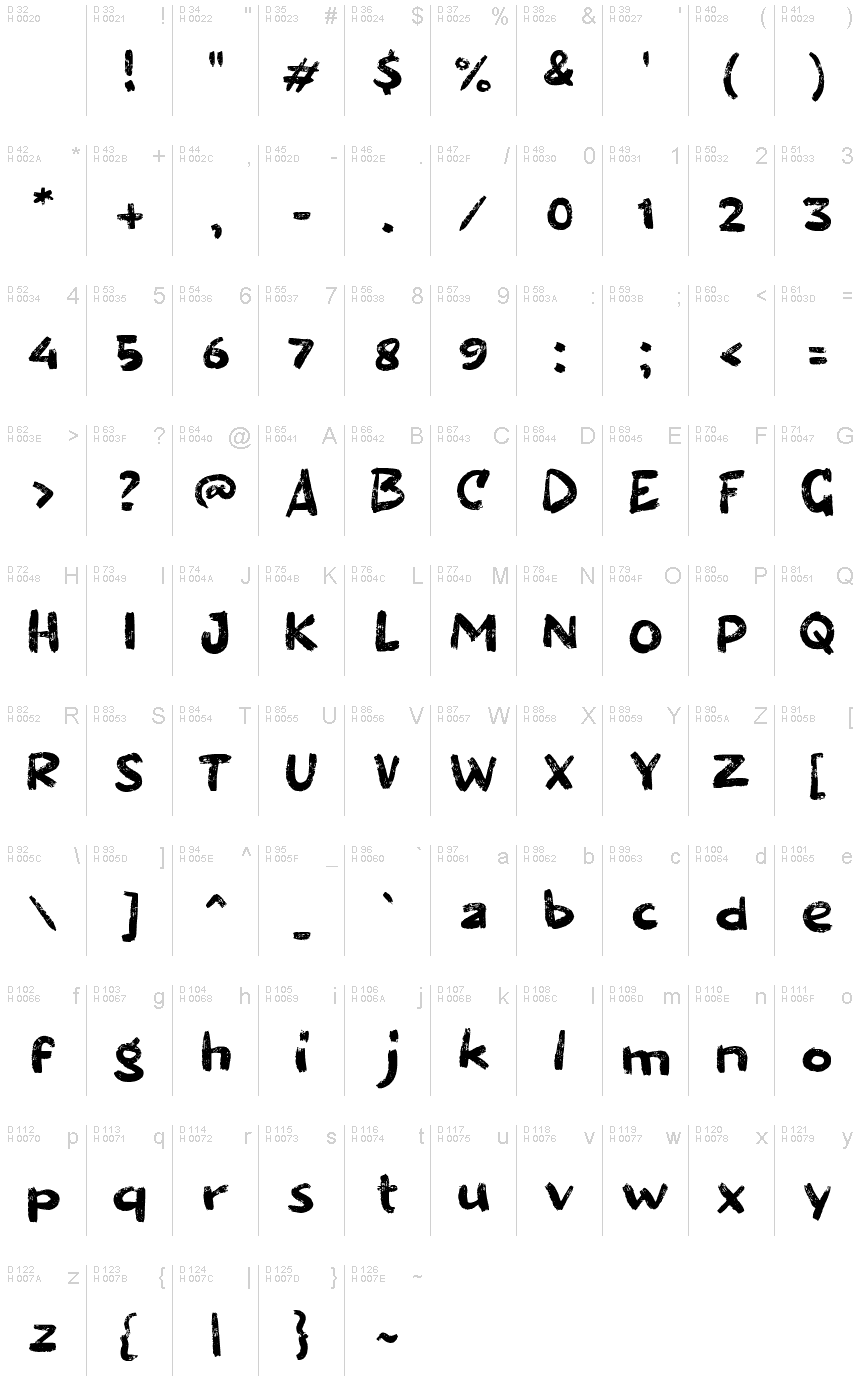 基本拉丁字母 - 字符地图