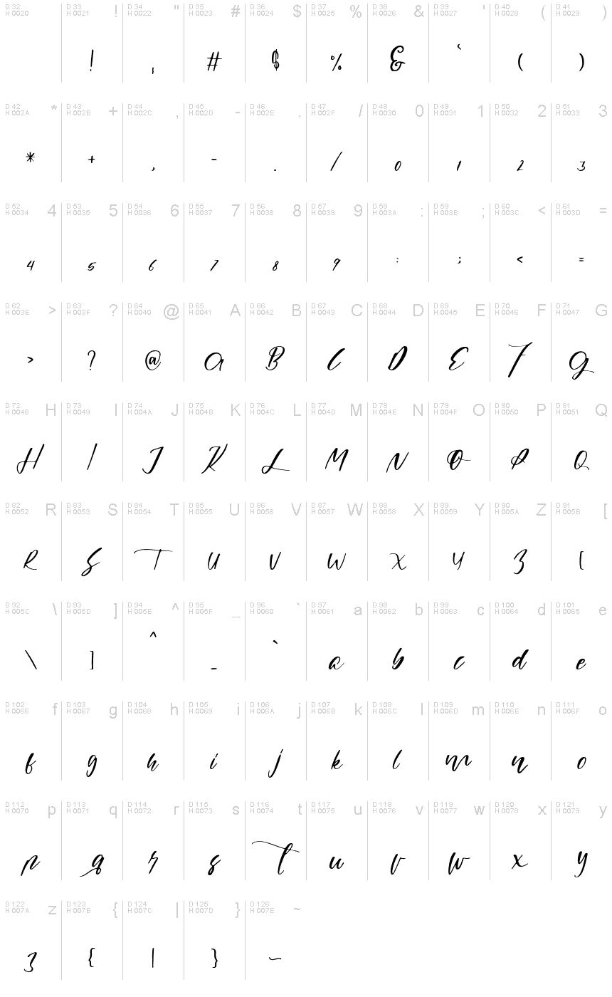 Základná latinka - Znaková sada