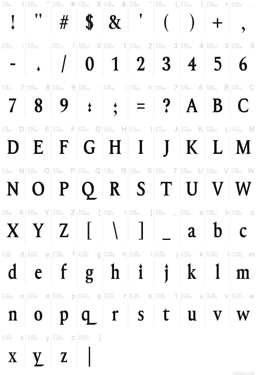 基本ラテン文字 - 文字マップ