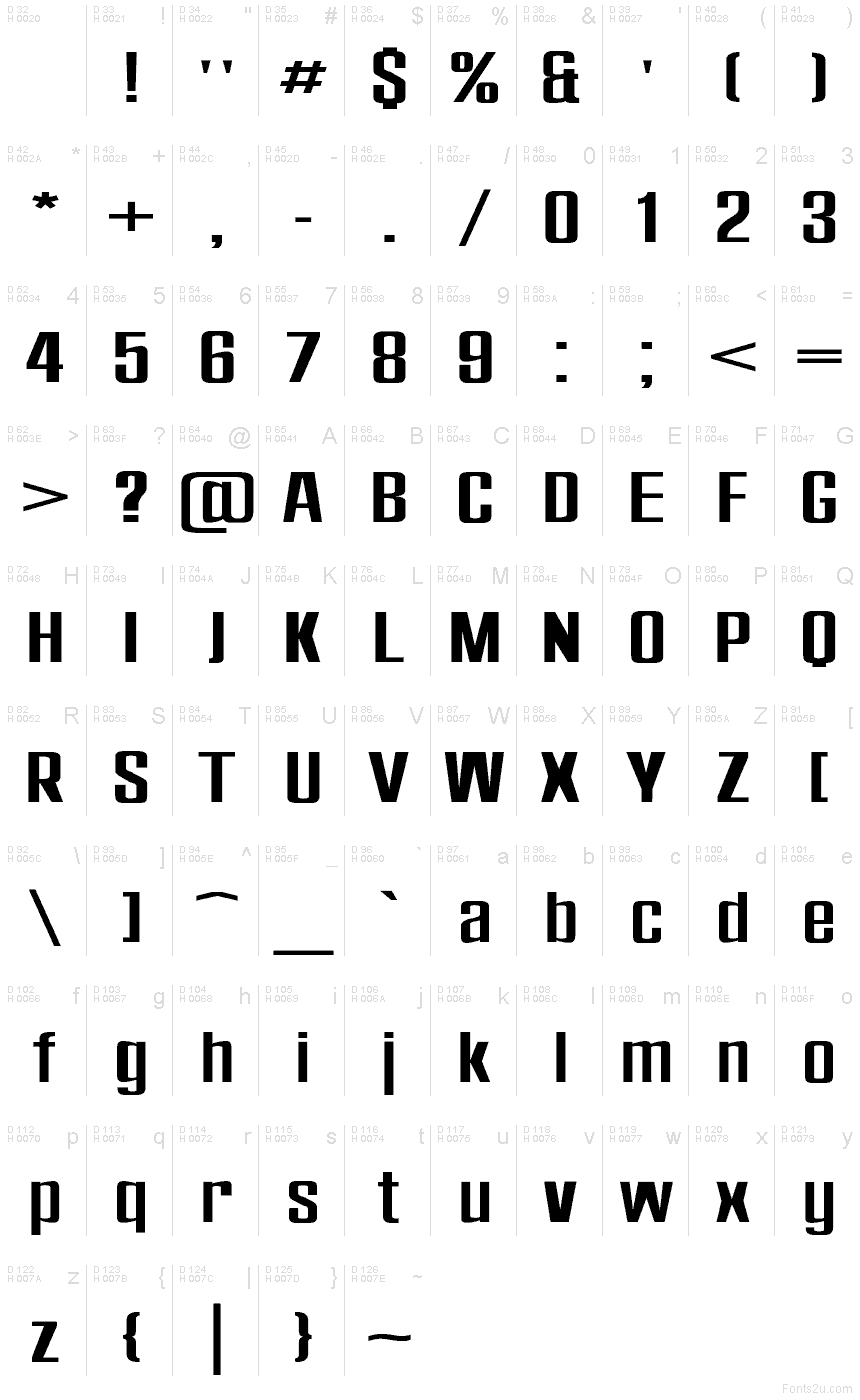 Podstawowy łaciński - Mapa znaków