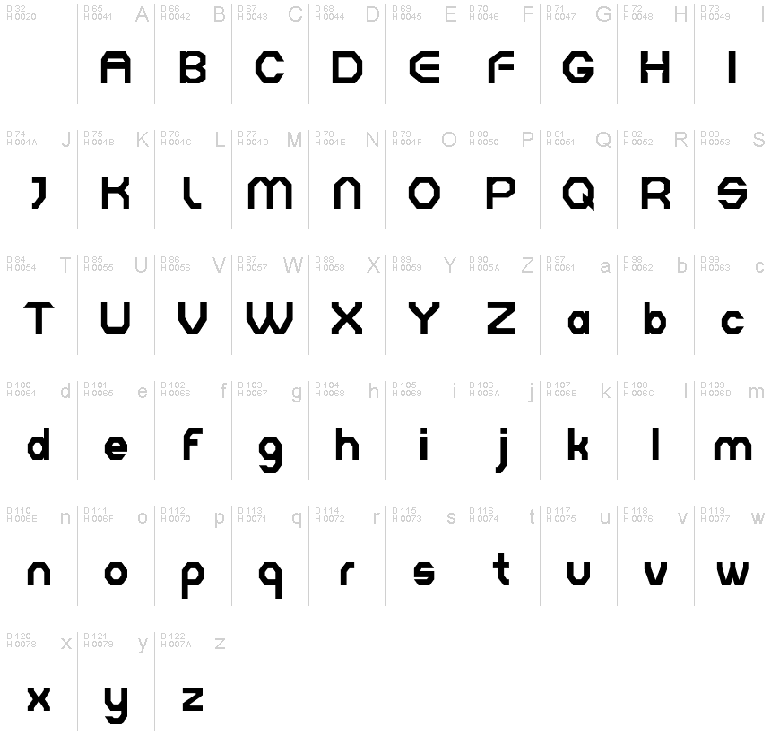 基本ラテン文字 - 文字マップ