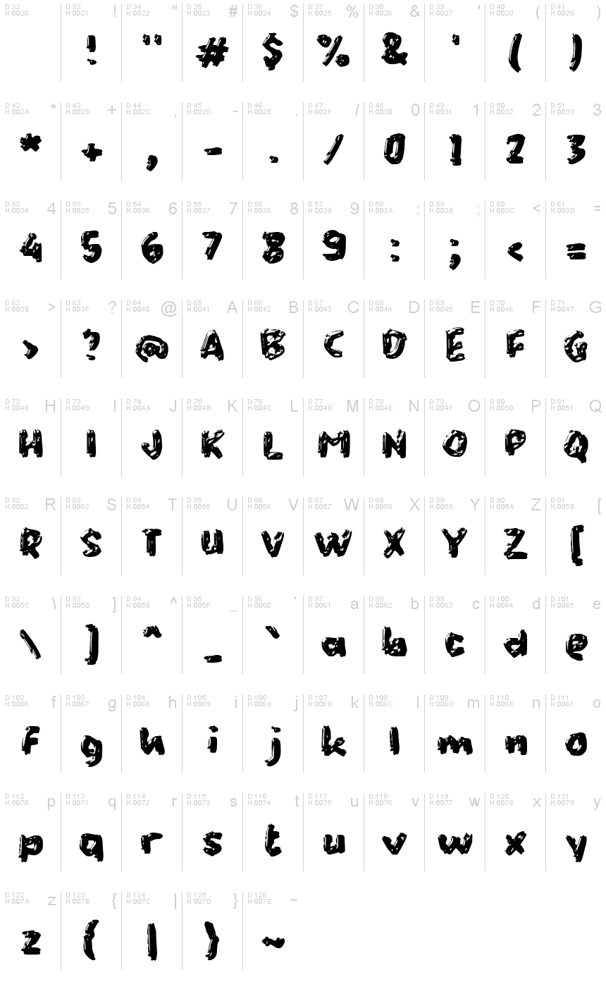 基本拉丁字母 - 字符地图