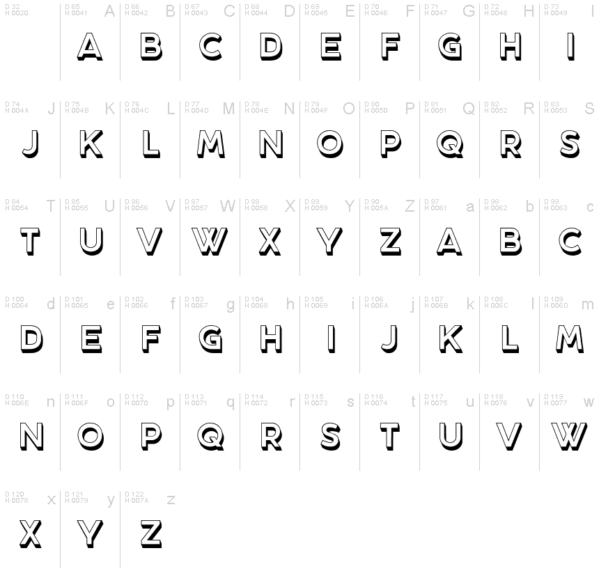 基本ラテン文字 - 文字マップ
