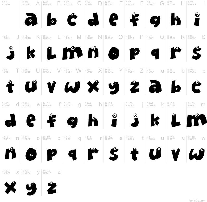 基本拉丁字母 - 字符地图