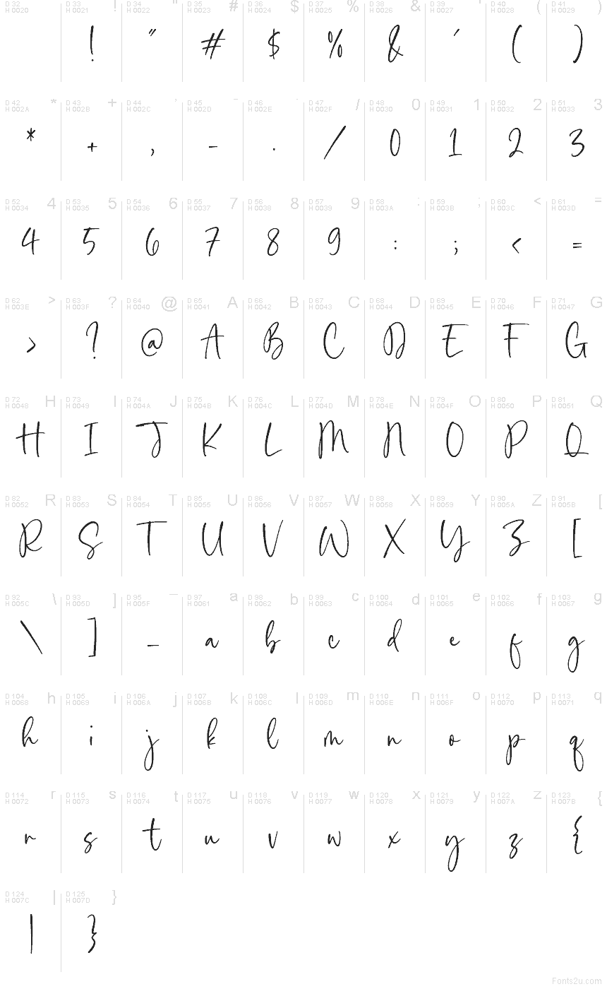 Базова латиниця - Таблиця символів