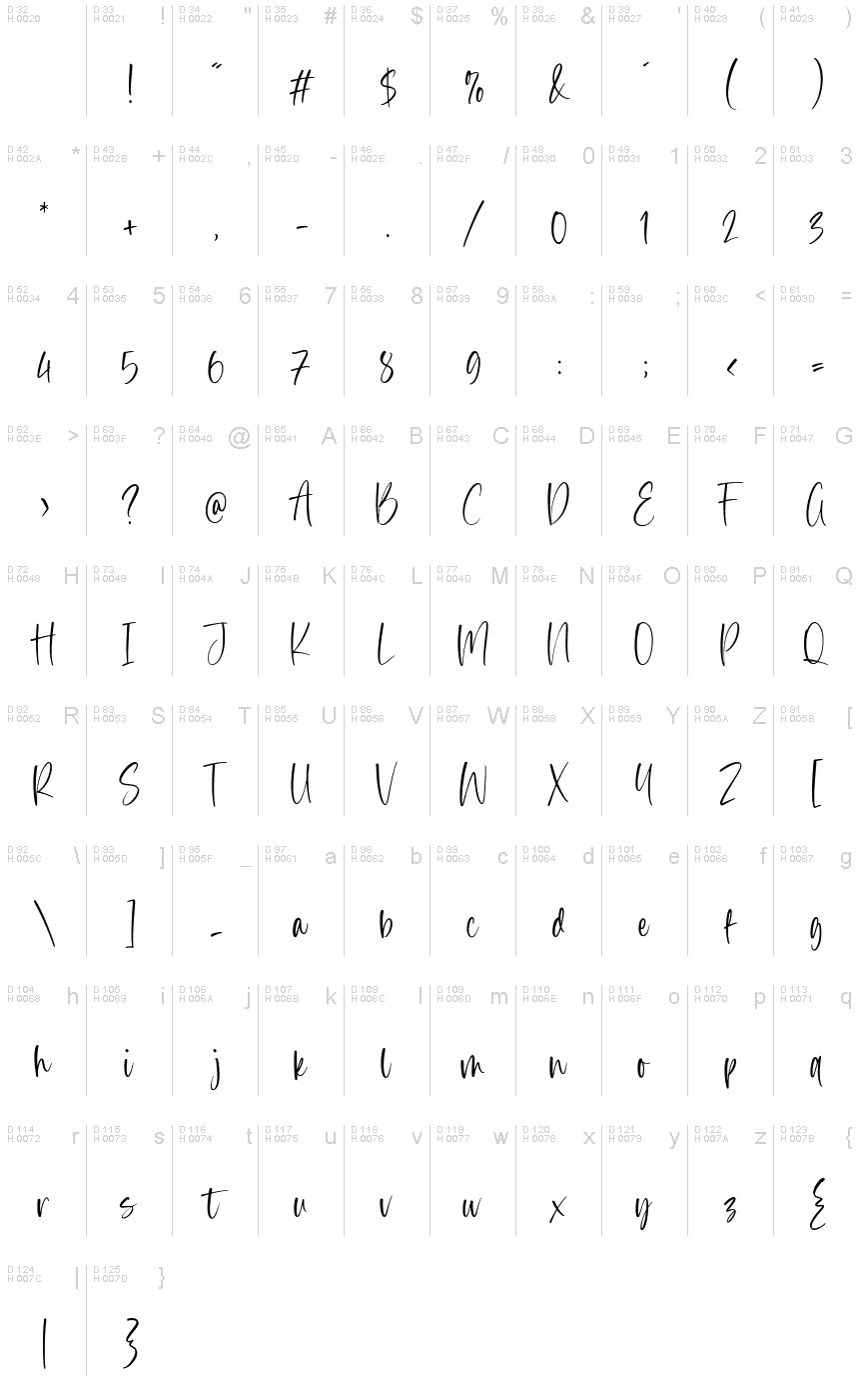基本拉丁字母 - 字符地图