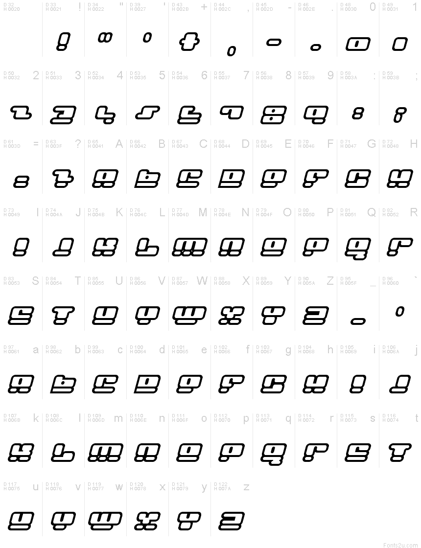 基本拉丁字母 - 字符地图