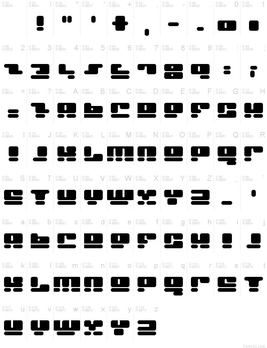 基本拉丁字母 - 字符地图