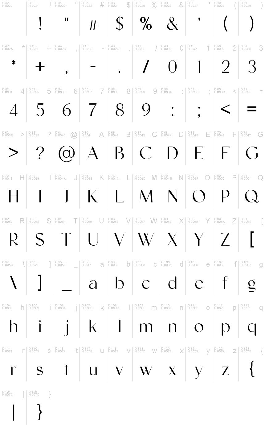 基本拉丁字母 - 字符地图