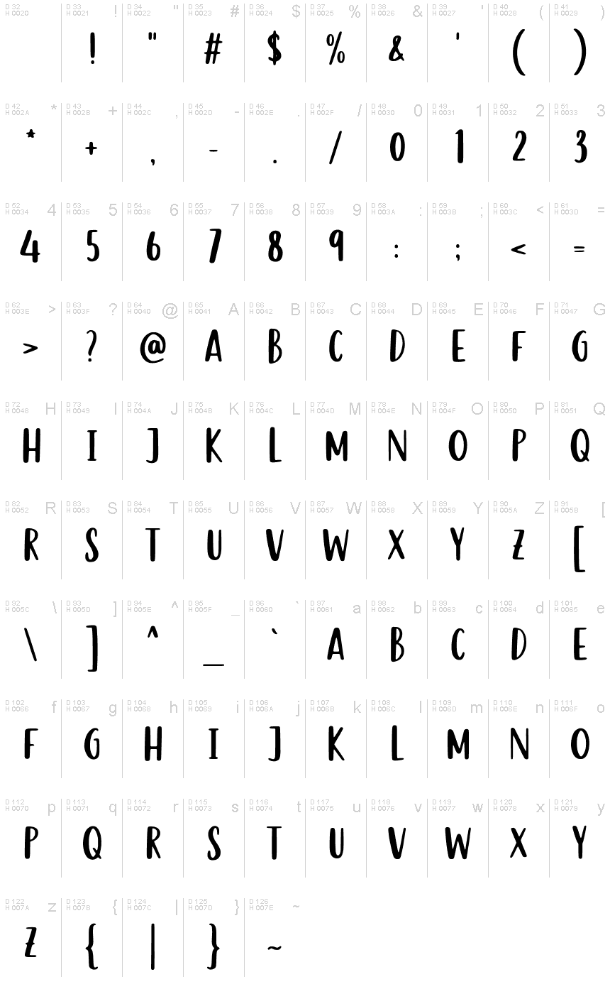 基本ラテン文字 - 文字マップ