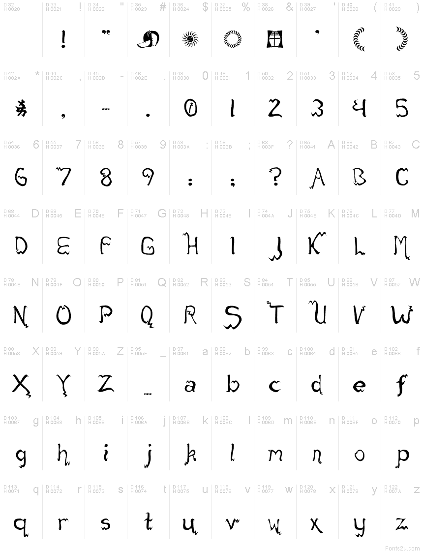 基本拉丁字母 - 字符地图