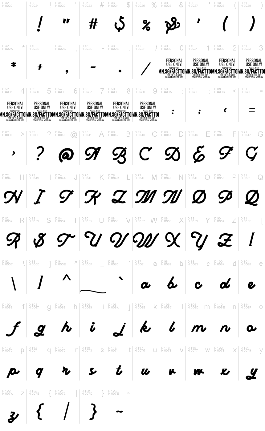 基本拉丁字母 - 字符地图