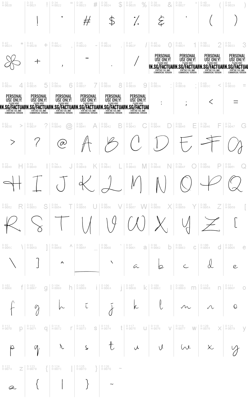 基本拉丁字母 - 字符地图