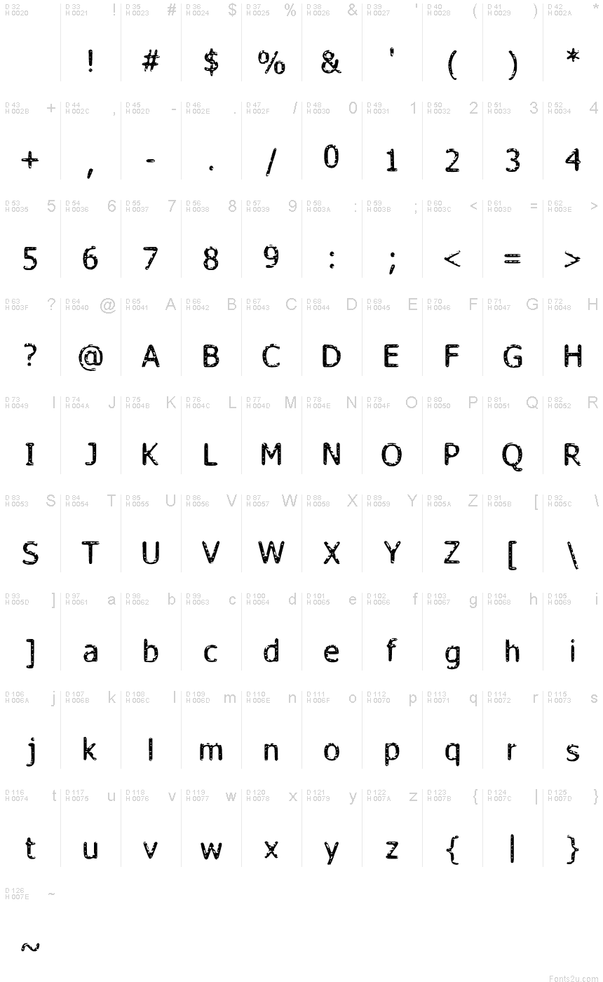 基本拉丁字母 - 字符地图