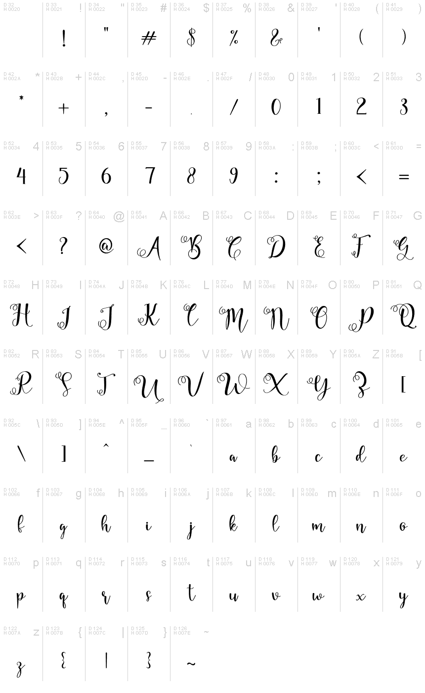 基本拉丁字母 - 字符地图