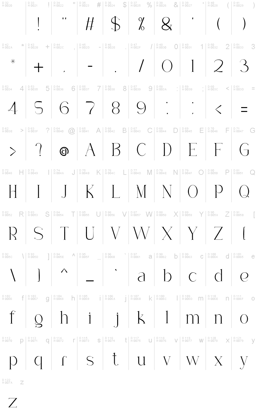 基本拉丁字母 - 字符地图