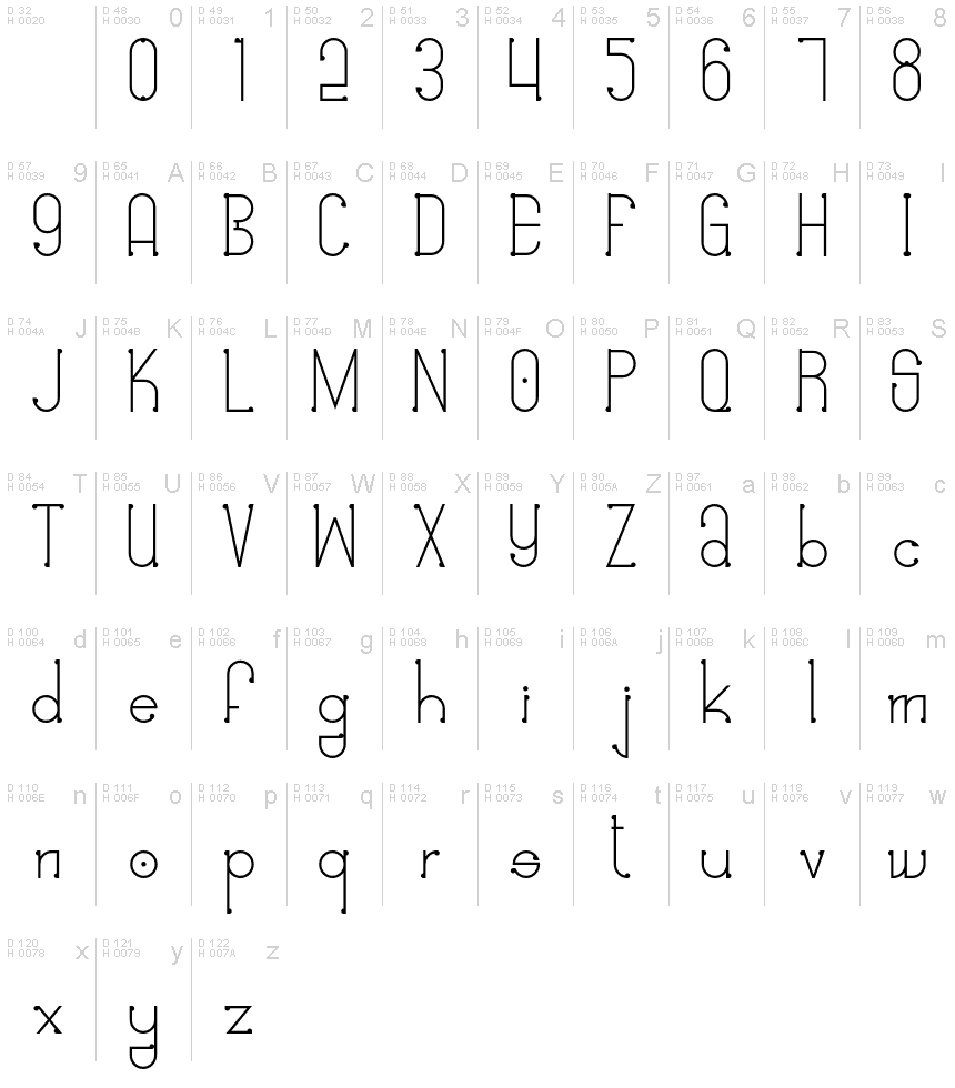 基本拉丁字母 - 字符地图