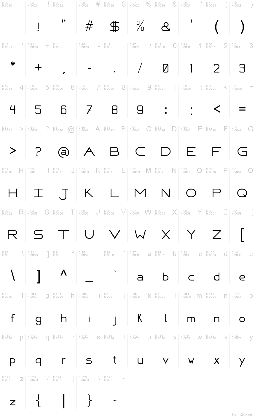 基本拉丁字母 - 字符地图