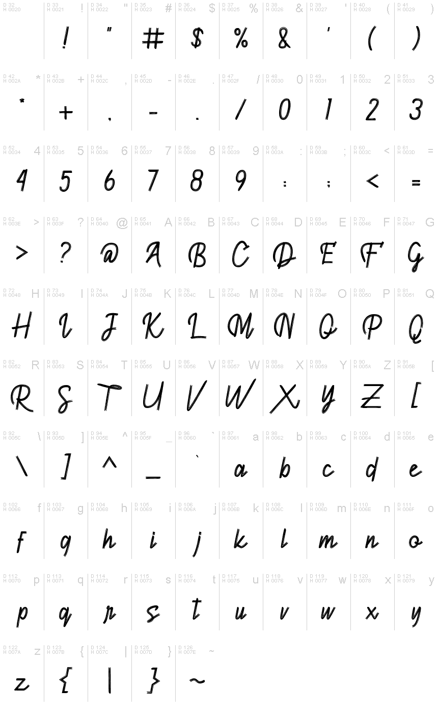 基本拉丁字母 - 字符地图