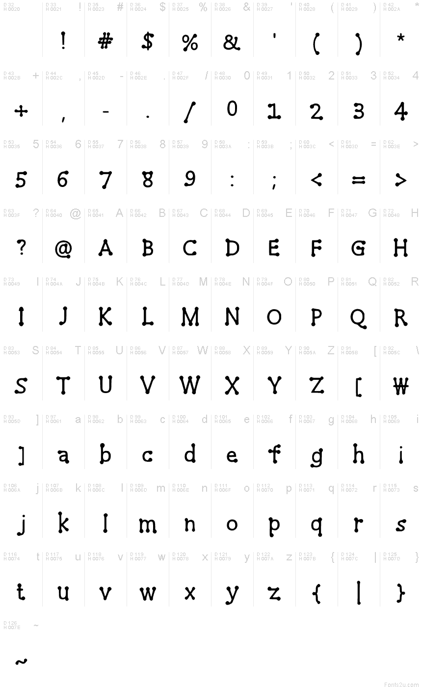 基本拉丁字母 - 字符地图