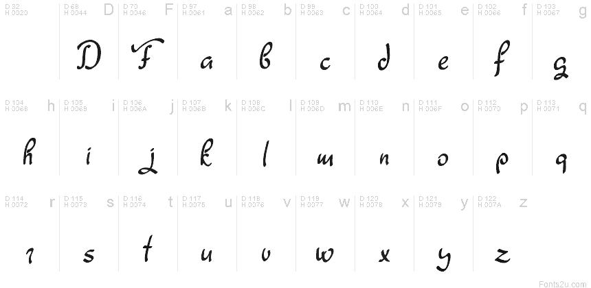 基本拉丁字母 - 字符地图