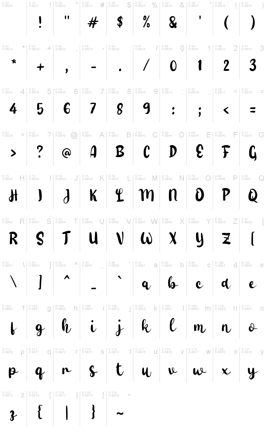 基本拉丁字母 - 字符地图