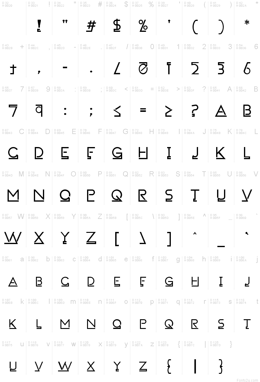 基本拉丁字母 - 字符地图