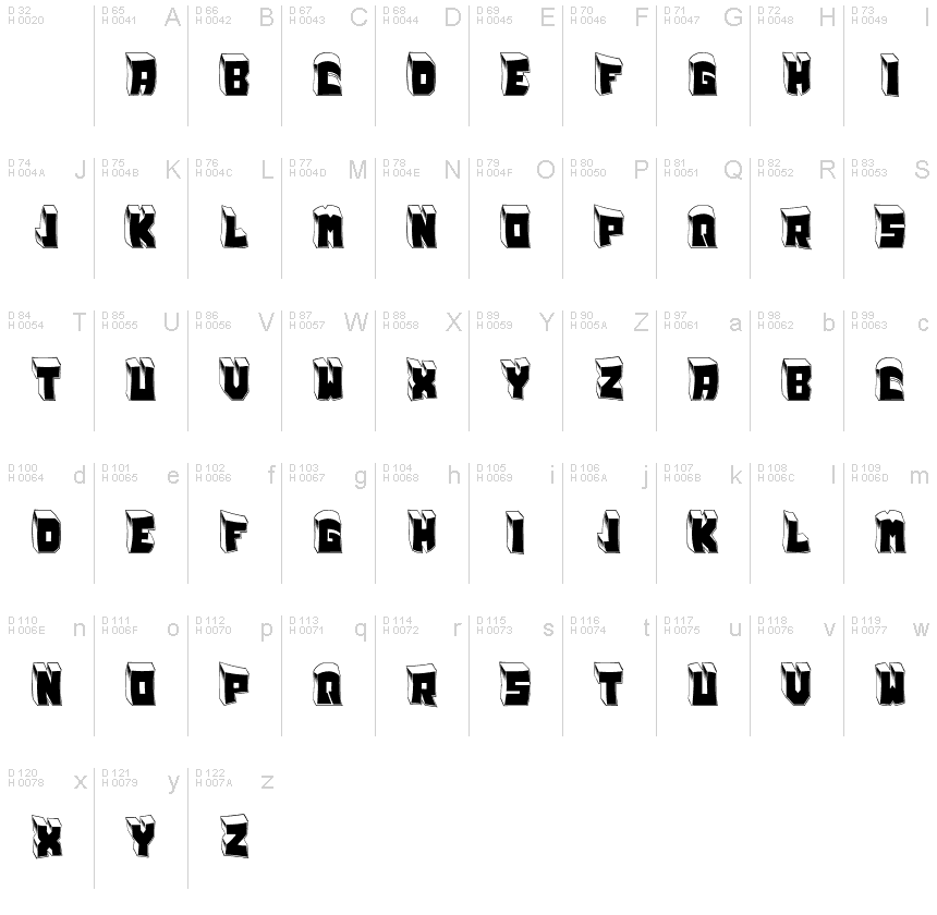 基本拉丁字母 - 字符地图