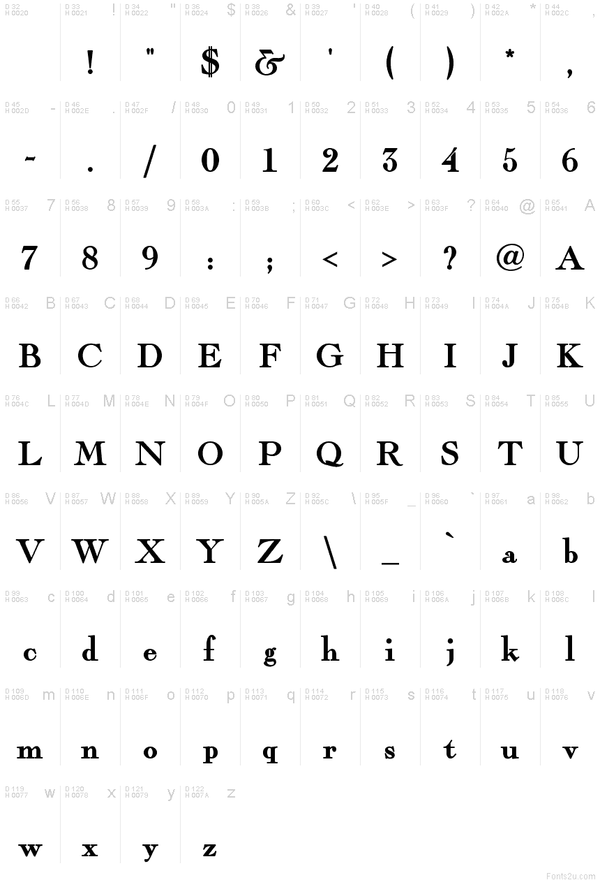 基本拉丁字母 - 字符地图