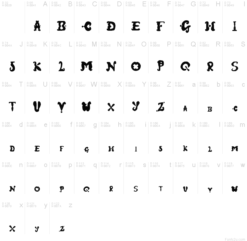 基本拉丁字母 - 字符地图