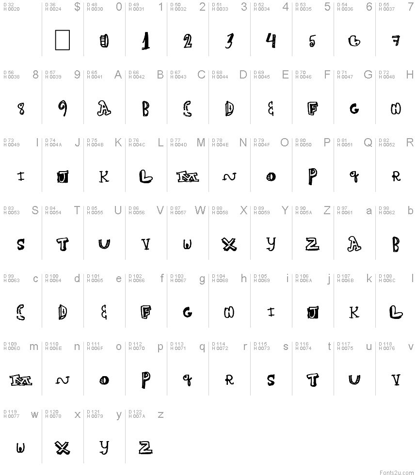 基本拉丁字母 - 字符地图