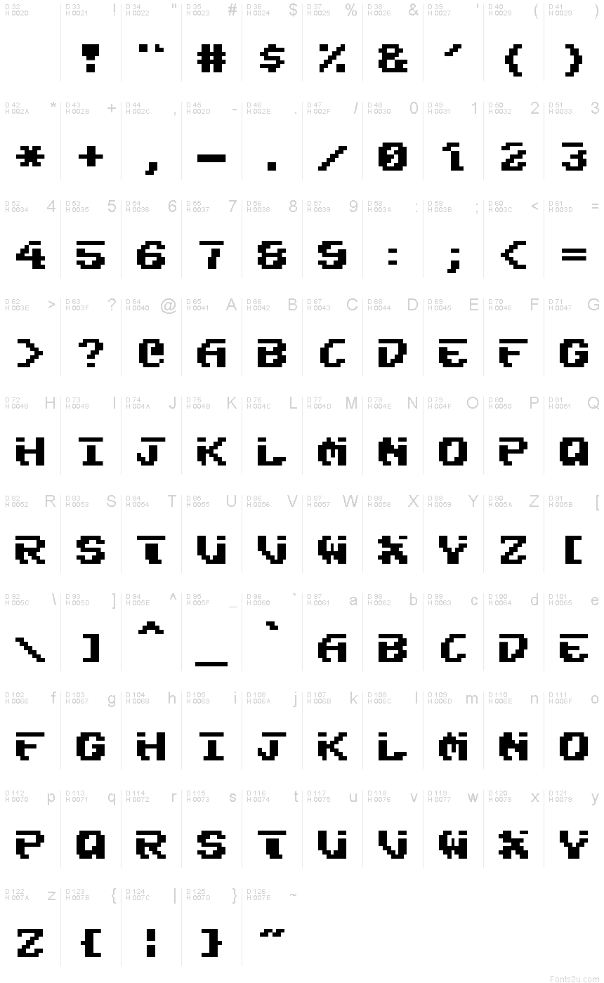 基本拉丁字母 - 字符地图