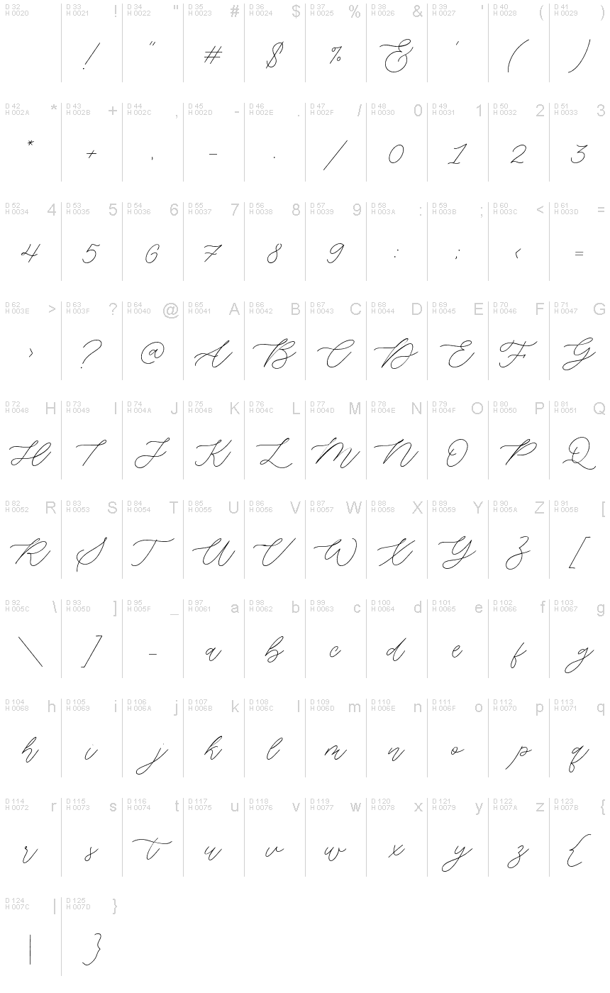 基本拉丁字母 - 字符地图